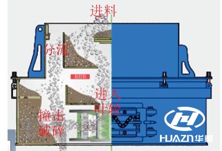 制砂機安裝結構